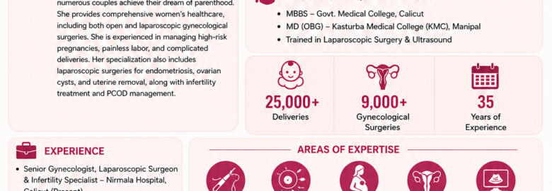 Trusted Gynecologist in Calicut | Dr. A.M. Indira at Nirmala Hospital