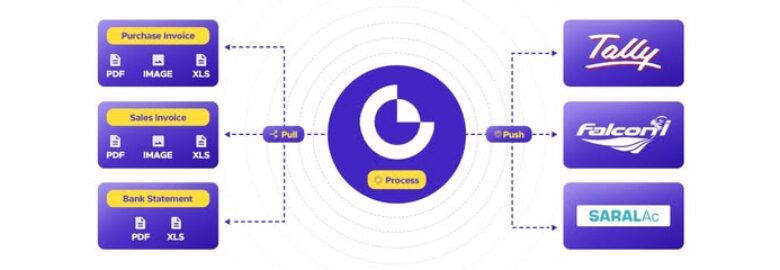 Accomation.io